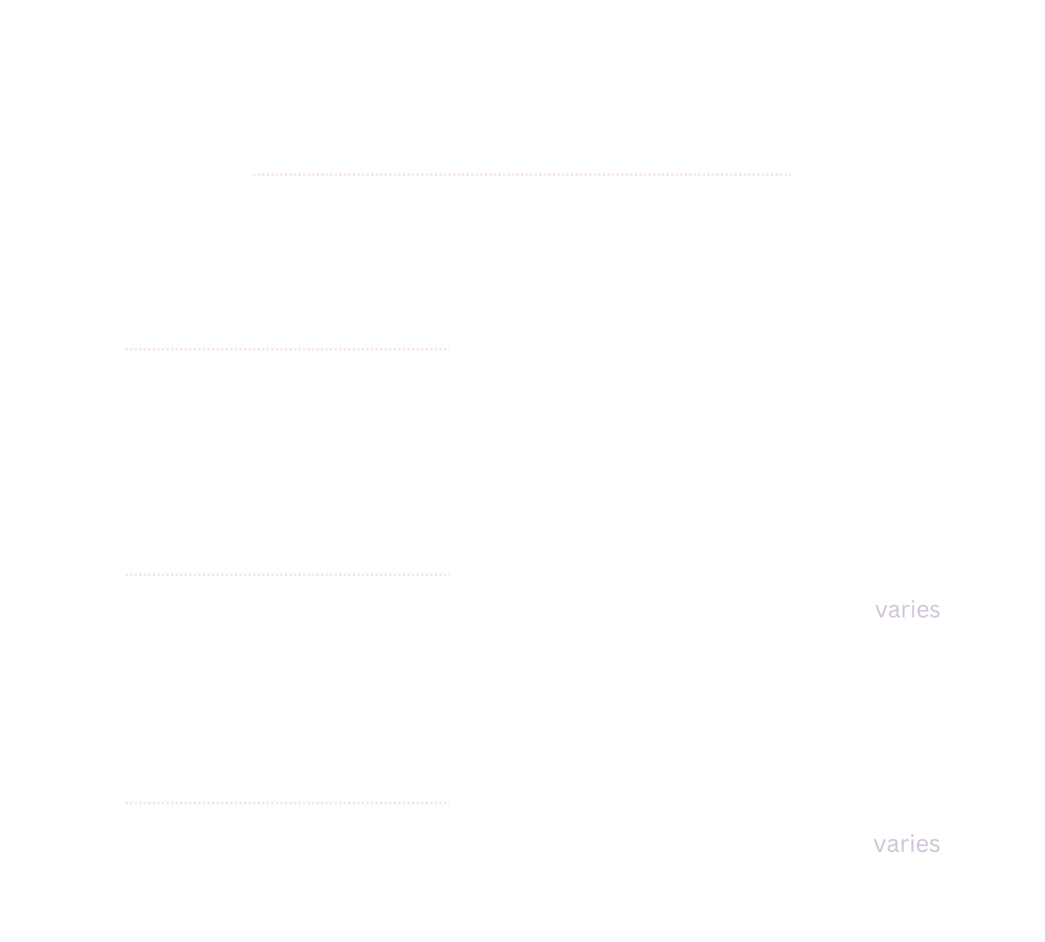 background complexity simple free moderate $30+ complex $60+